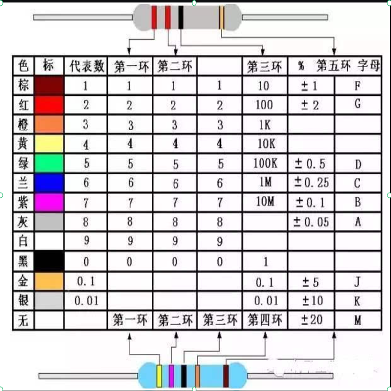 Paquete de resistencias de 1/4 - Electronics Repair Engineer reseña y precio